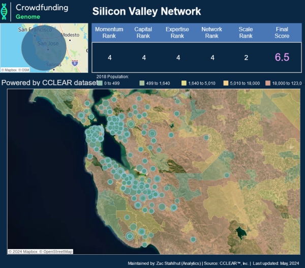 CCA Crowdfunding Genome Silicon Valley network