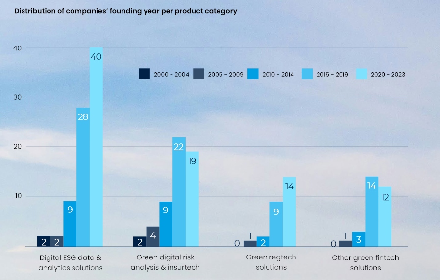 CGFI distribution of companies by product category CGFI distribution of companies by product category