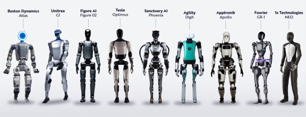 Humanoid robots debuting globally Ark Invest Big Ideas 2025