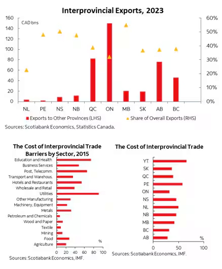 Interprovincial exports Canada 2023