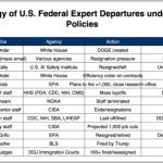 U.S. Brain Drain and Implications for Canadian Fintech