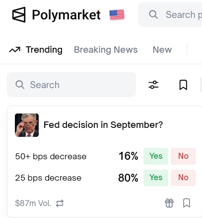 Polymarket website Polymarket website
