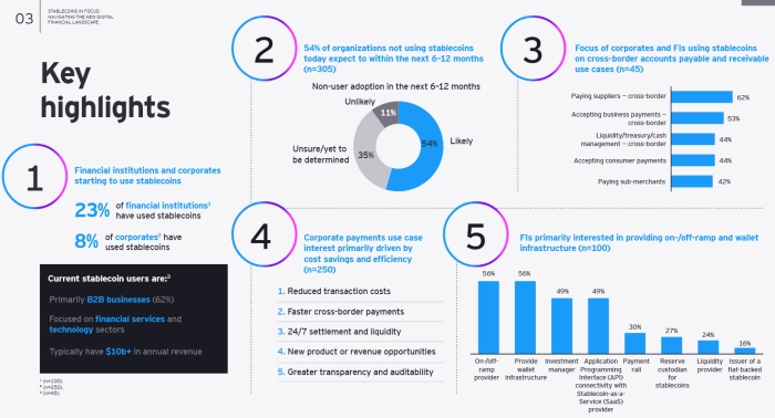Stablecoin research key highlights EY Parthenon Sep 2025 Stablecoin research key highlights EY Parthenon Sep 2025