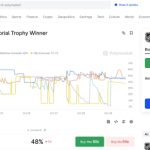 NHL Bets on Fintech’s Future with Kalshi and Polymarket