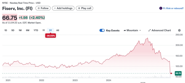 Yahoo Finance Chart, Fiserv (FI) Oct 31, 2025