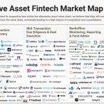 Fintechs Are Digitizing $33T in Alternative Assets