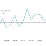 Canadian Small Business Revenue Turns Negative In Q4