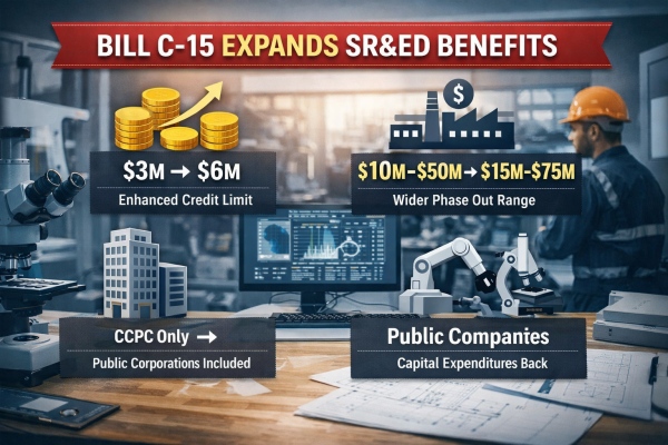 Image Bill C 15 Expands SRED Benefits Image Bill C 15 Expands SRED Benefits