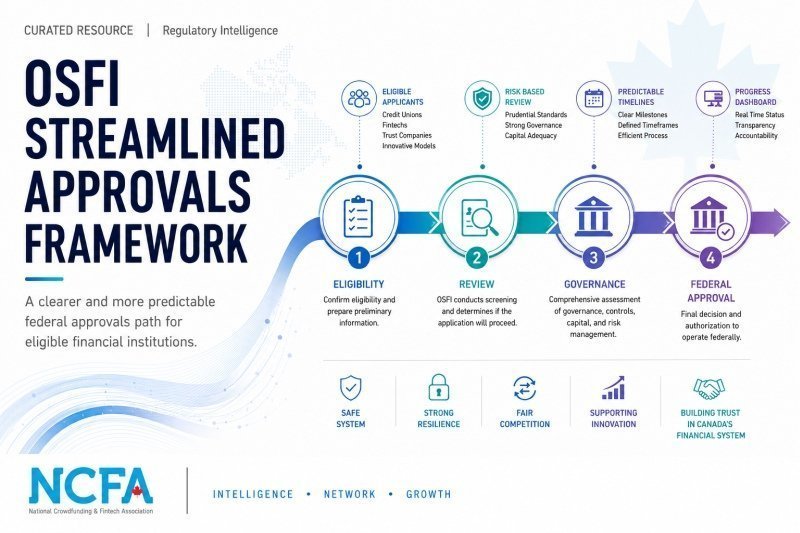 NCFA guide to OSFI fast track approvals for eligible new financial institutions